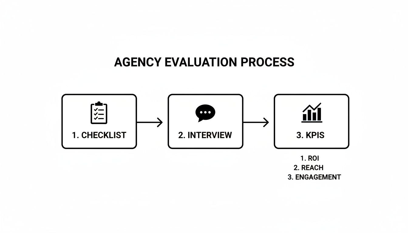 Infographic about digital marketing agency dubai