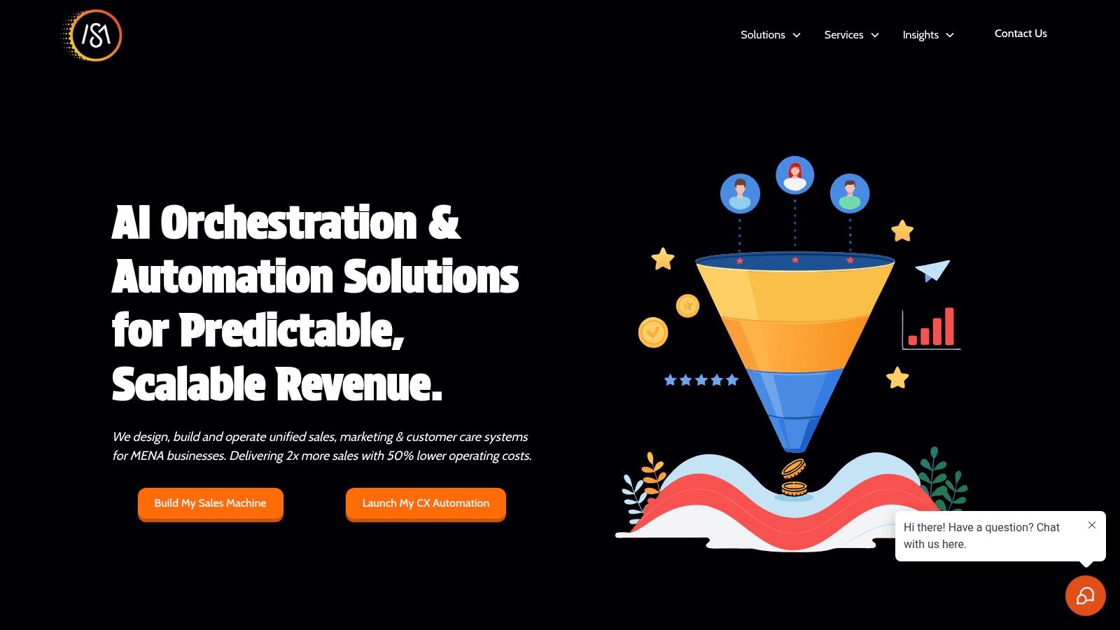A diagram illustrating the sales and marketing funnel automated by Smorchestra, showing stages from lead generation to conversion and retention.