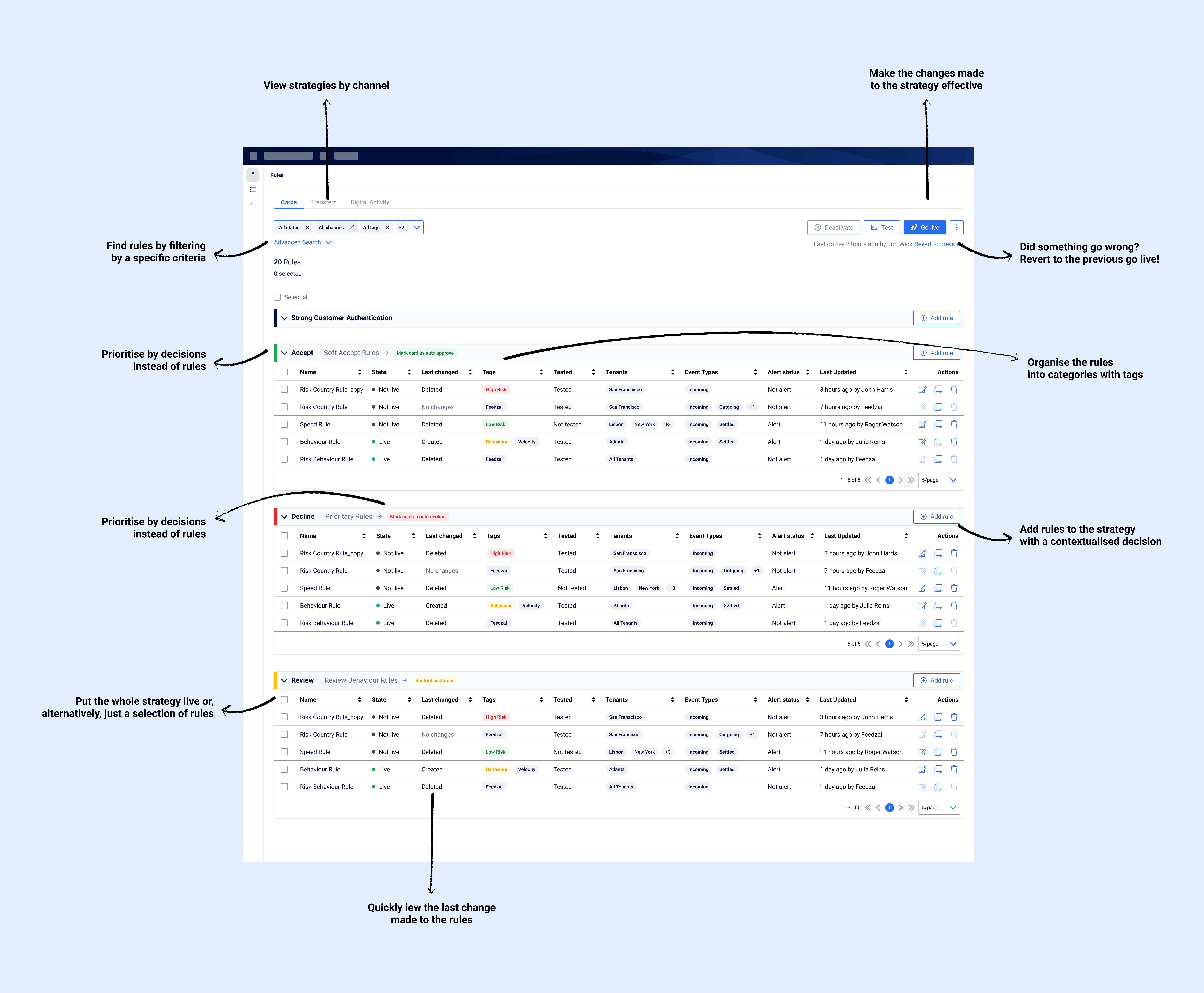 rule strategy builder