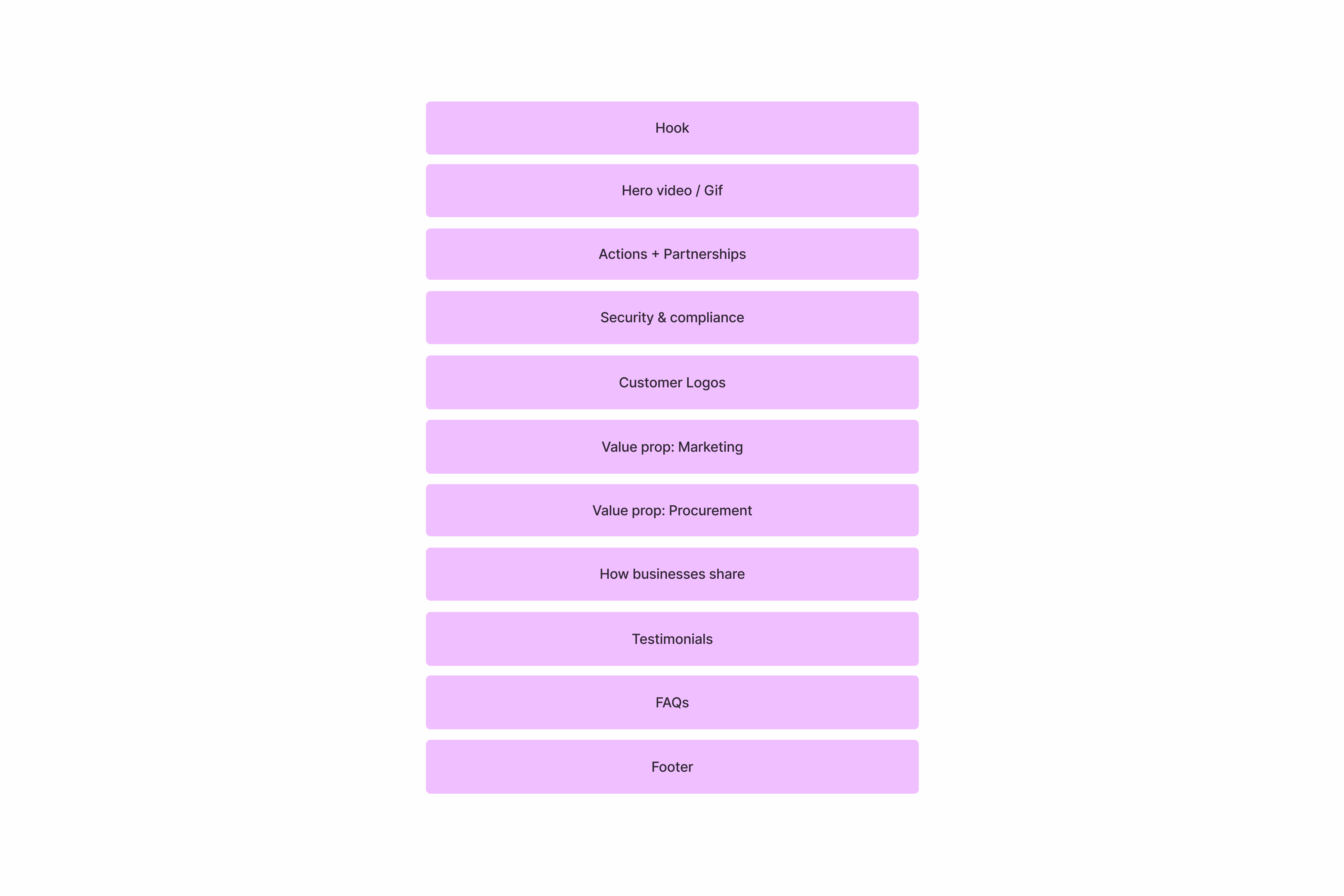 carboninvoice homepage redesign