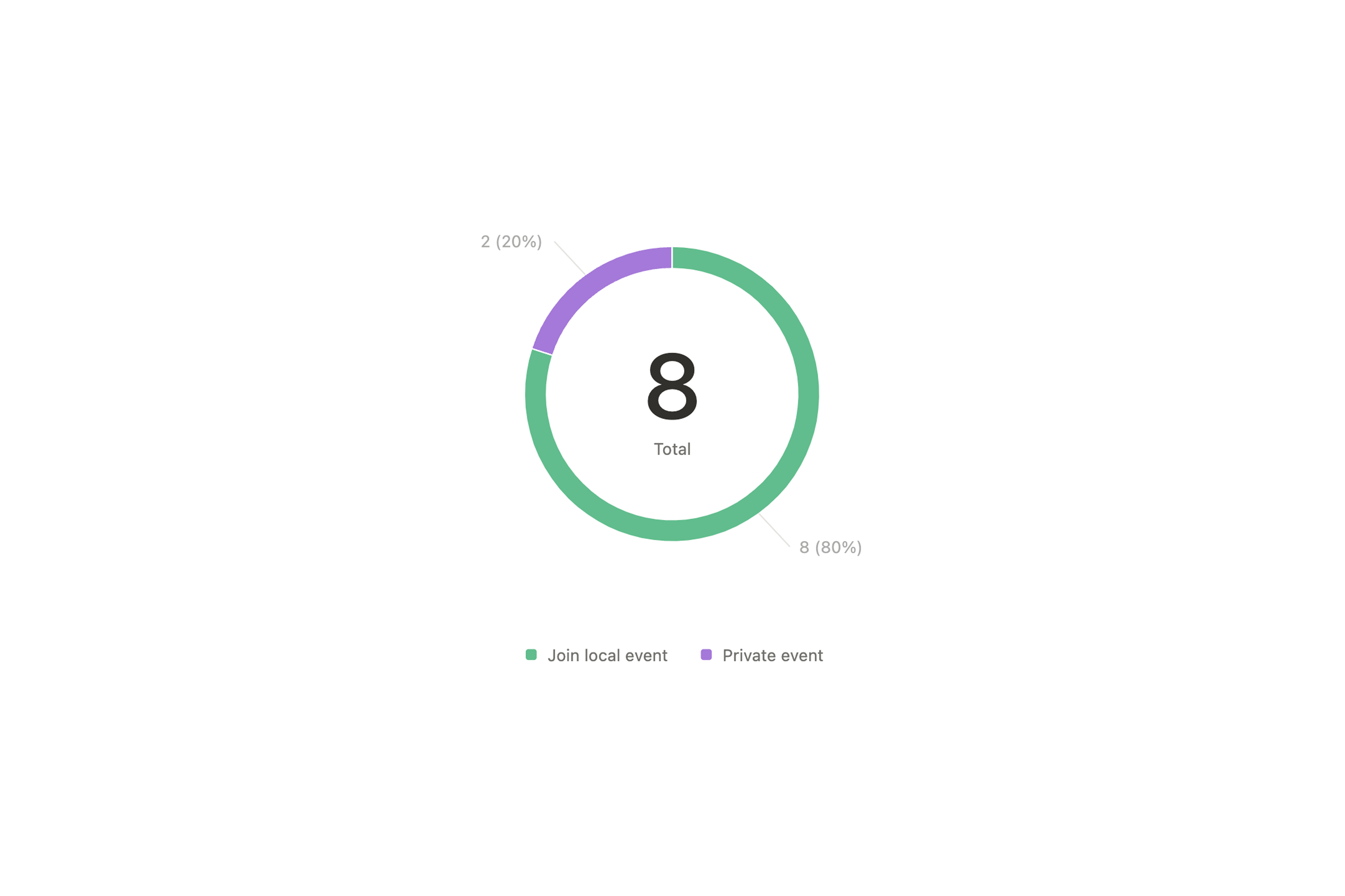 host corporate event landing page