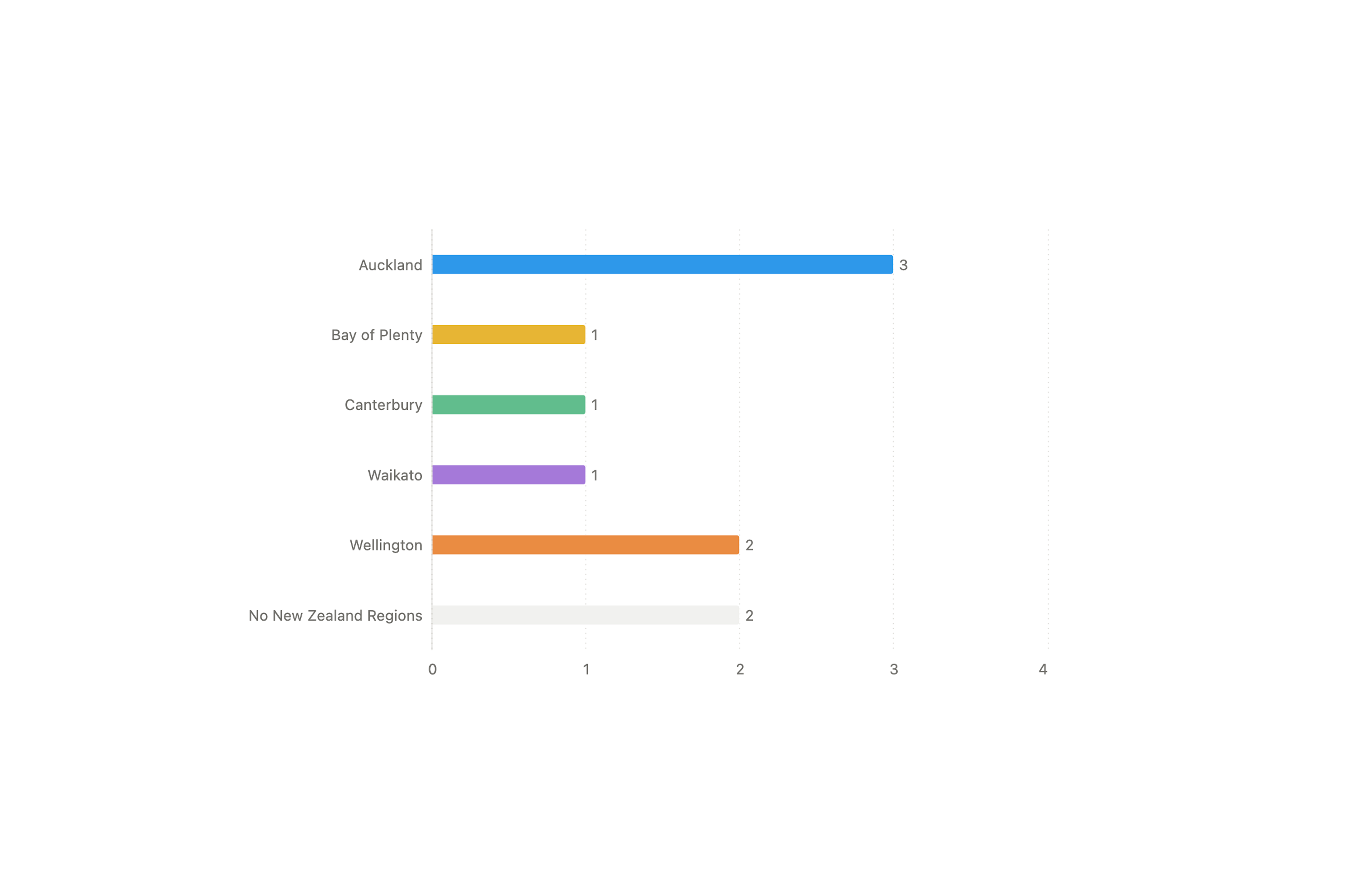 host corporate event landing page