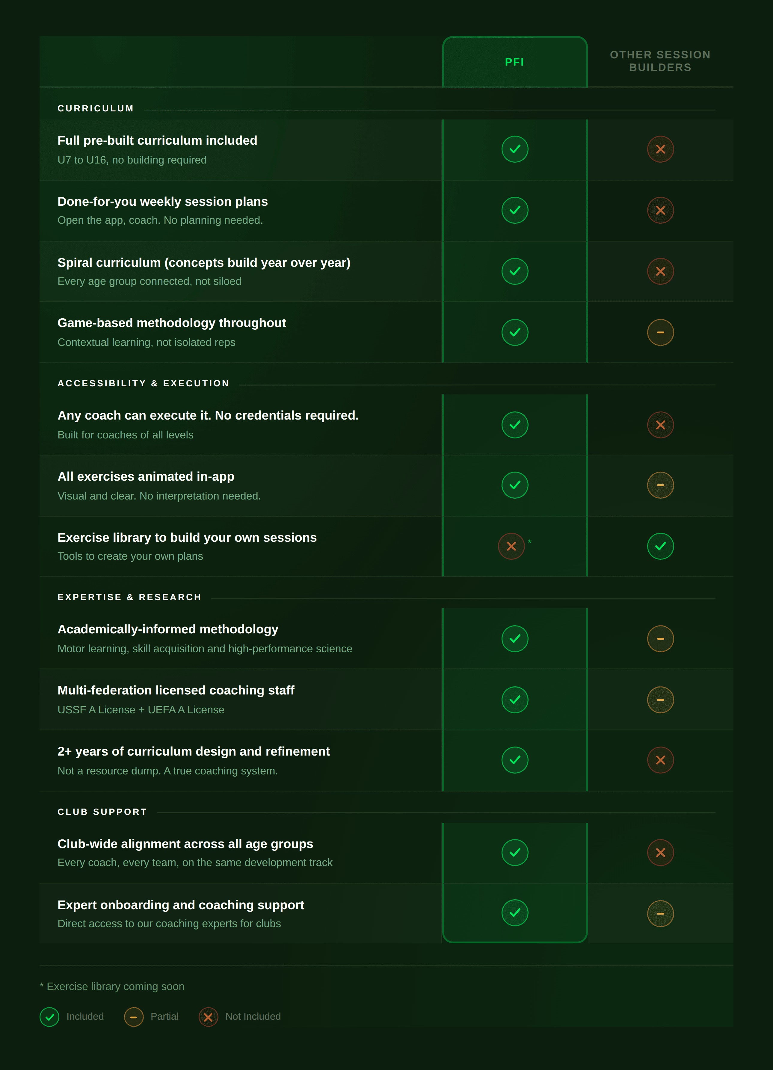 A green screen with a line of text on it.