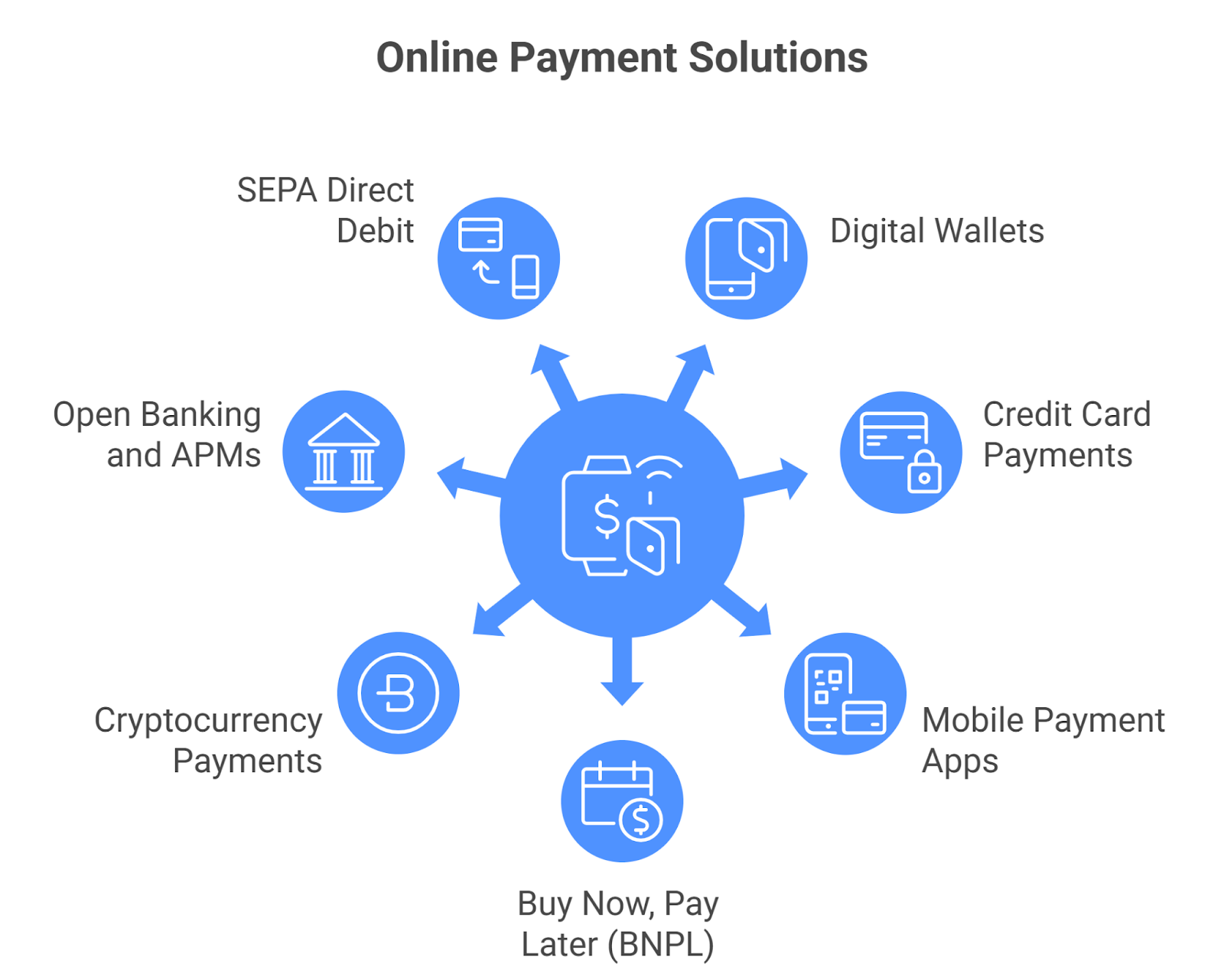 online payment solution graphic