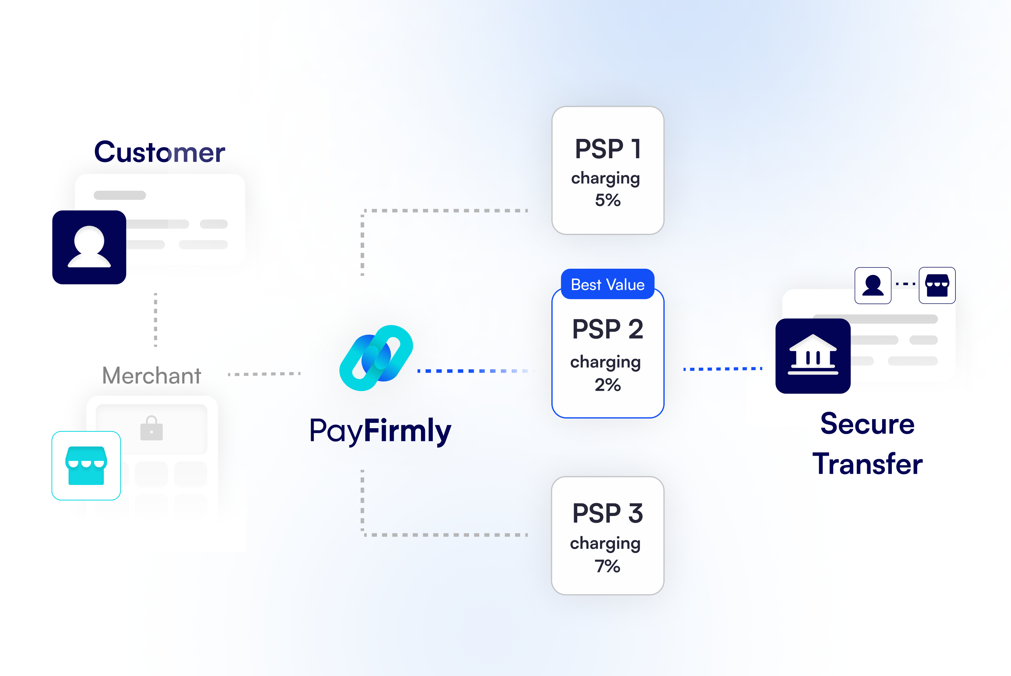 PayFirmly payment process graphic