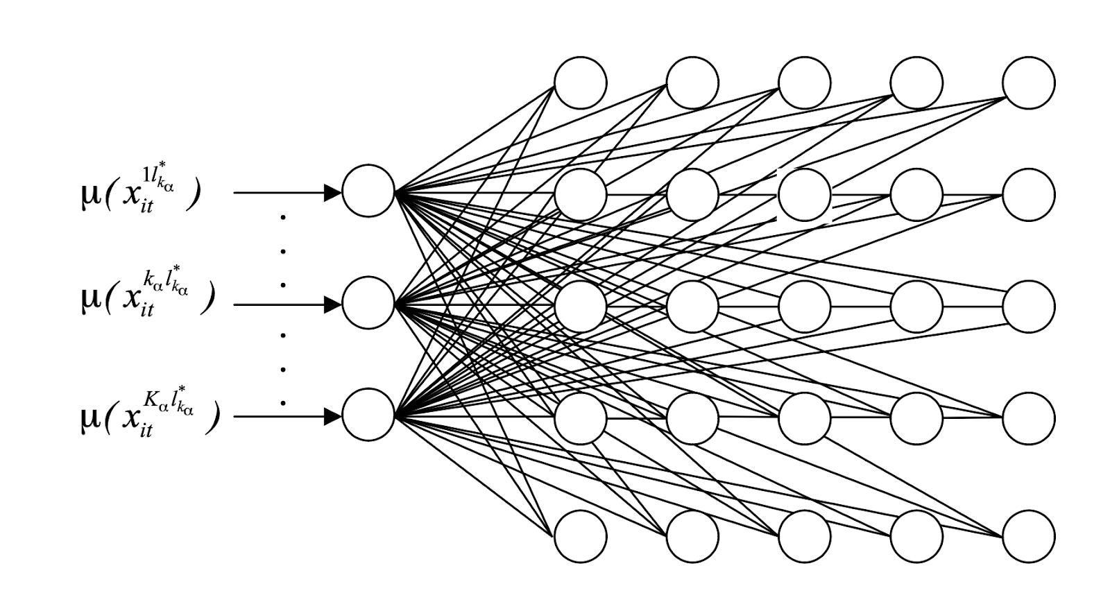 Fig. 1. The structure of the Kohonen neural network
