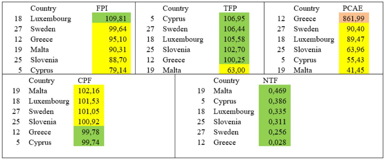 The set of factor analysis for cluster 2