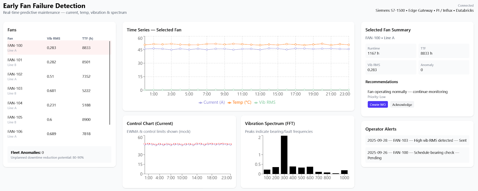 A screenshot of a graphAI-generated content may be incorrect.