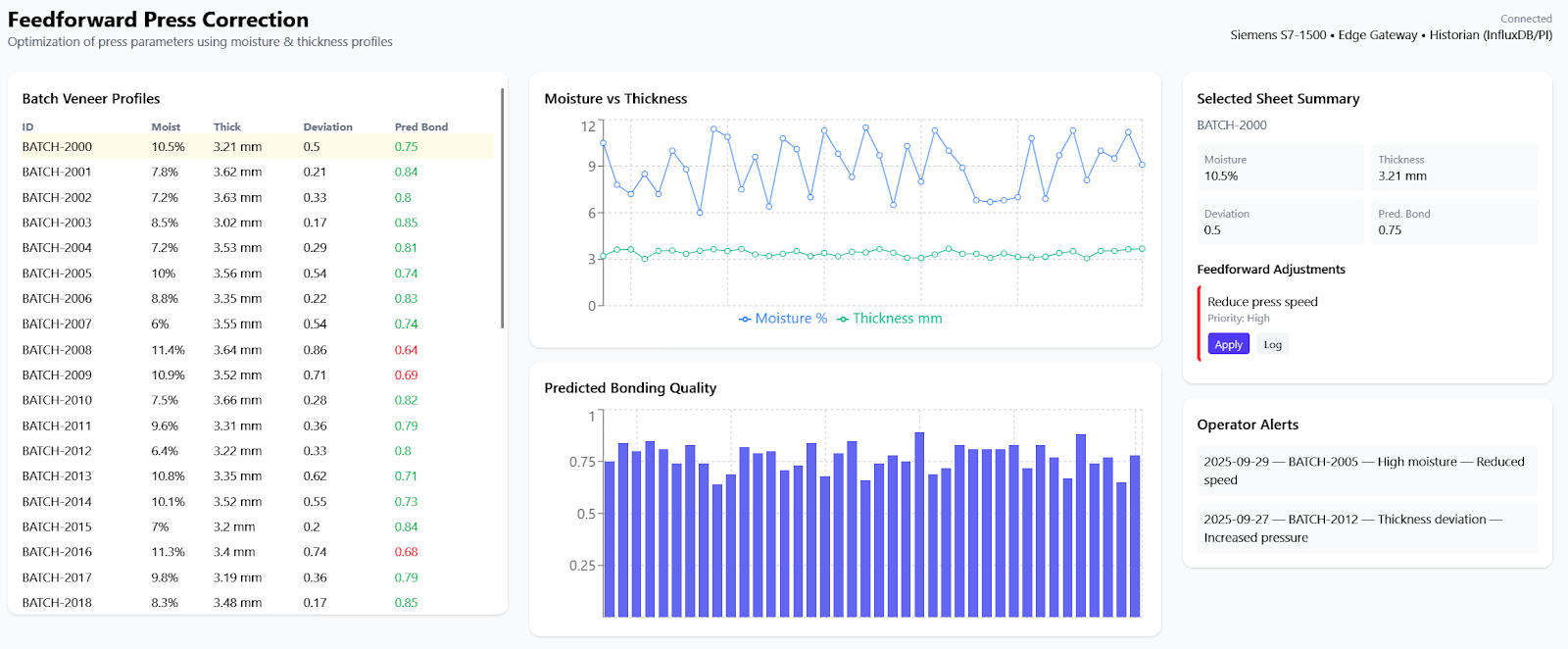 A screenshot of a graphAI-generated content may be incorrect.