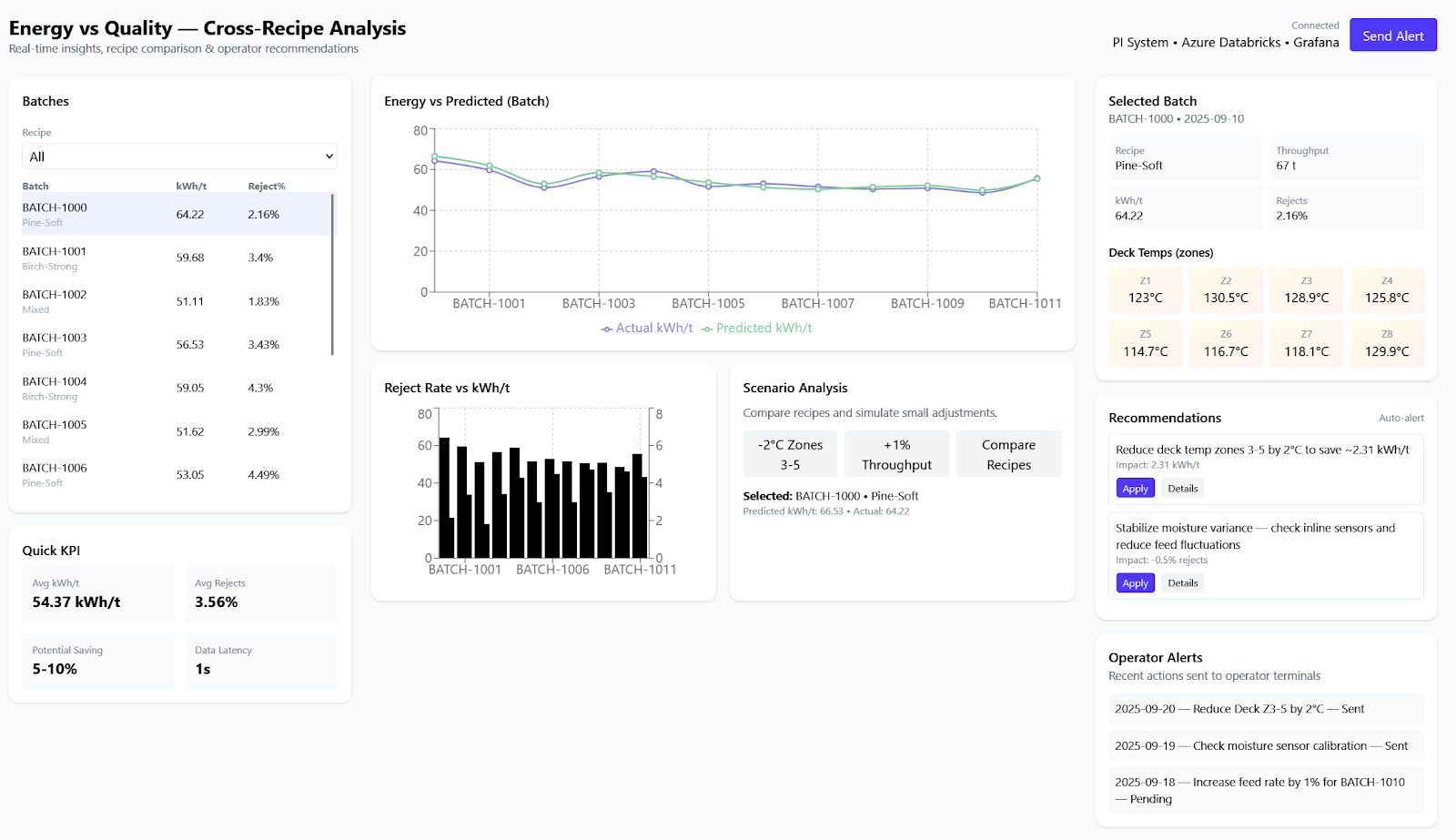 A screenshot of a computerAI-generated content may be incorrect.
