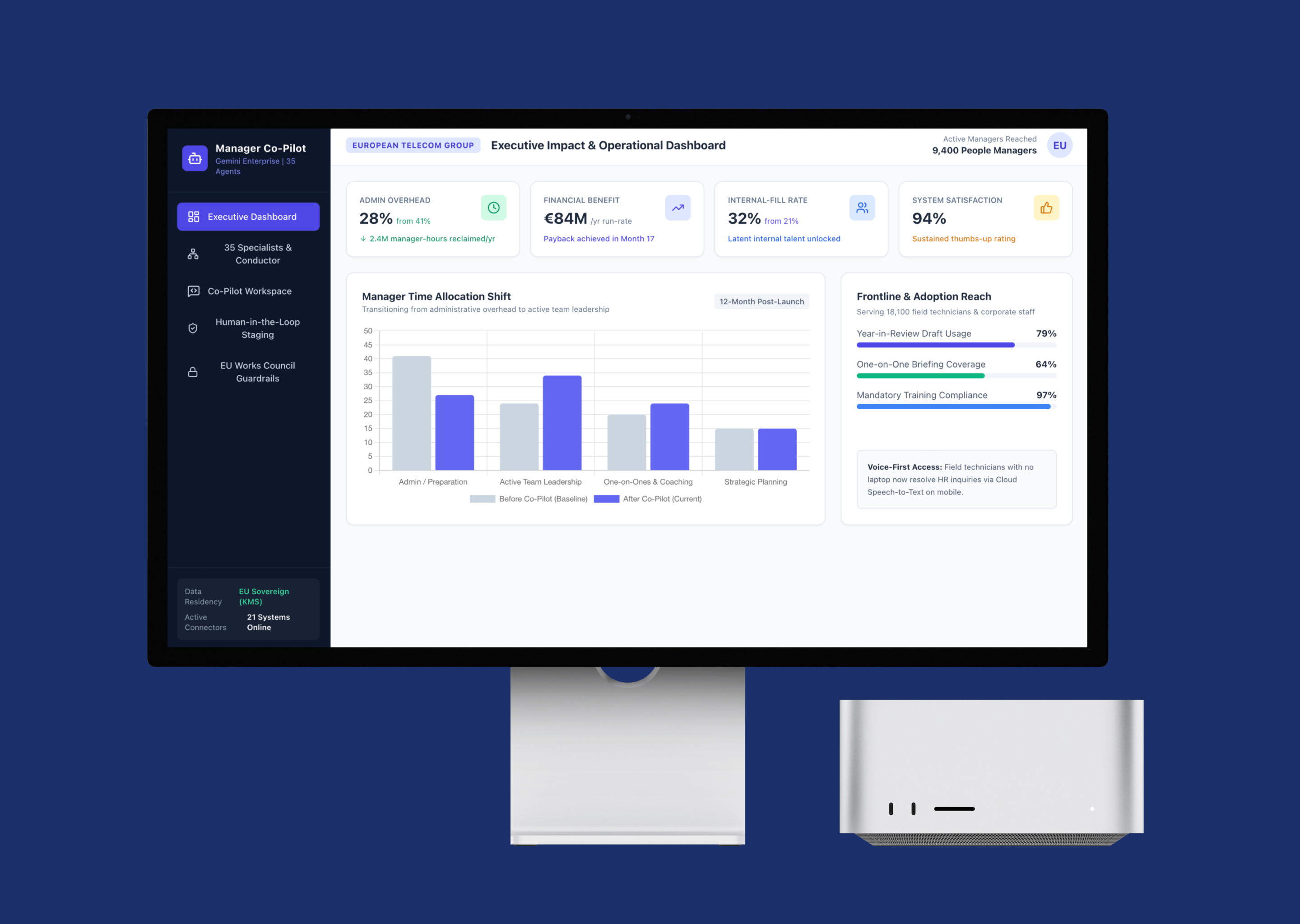 ATLAS Manager CoPilot case study