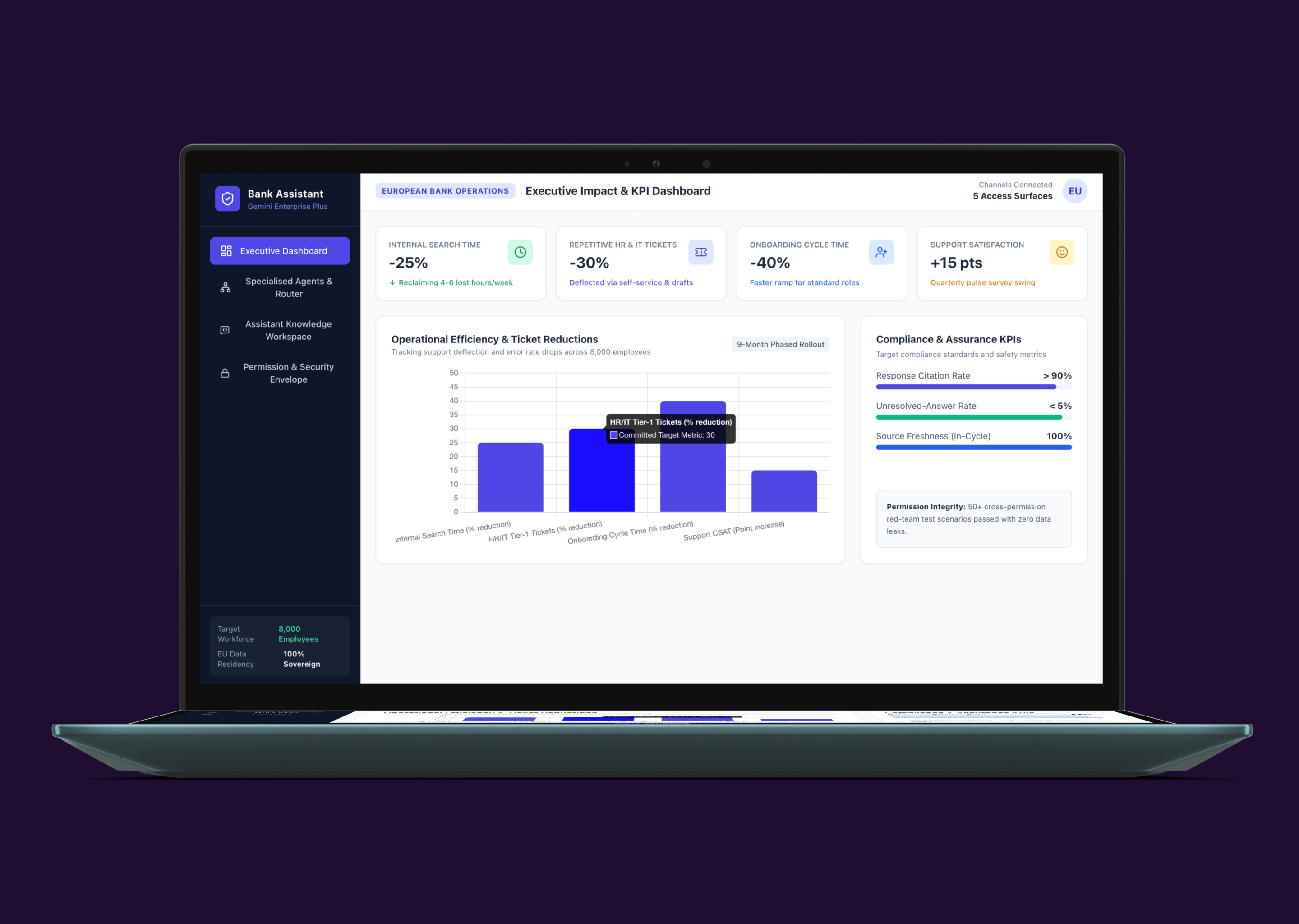 AI Employee Knowledge Assistant case study