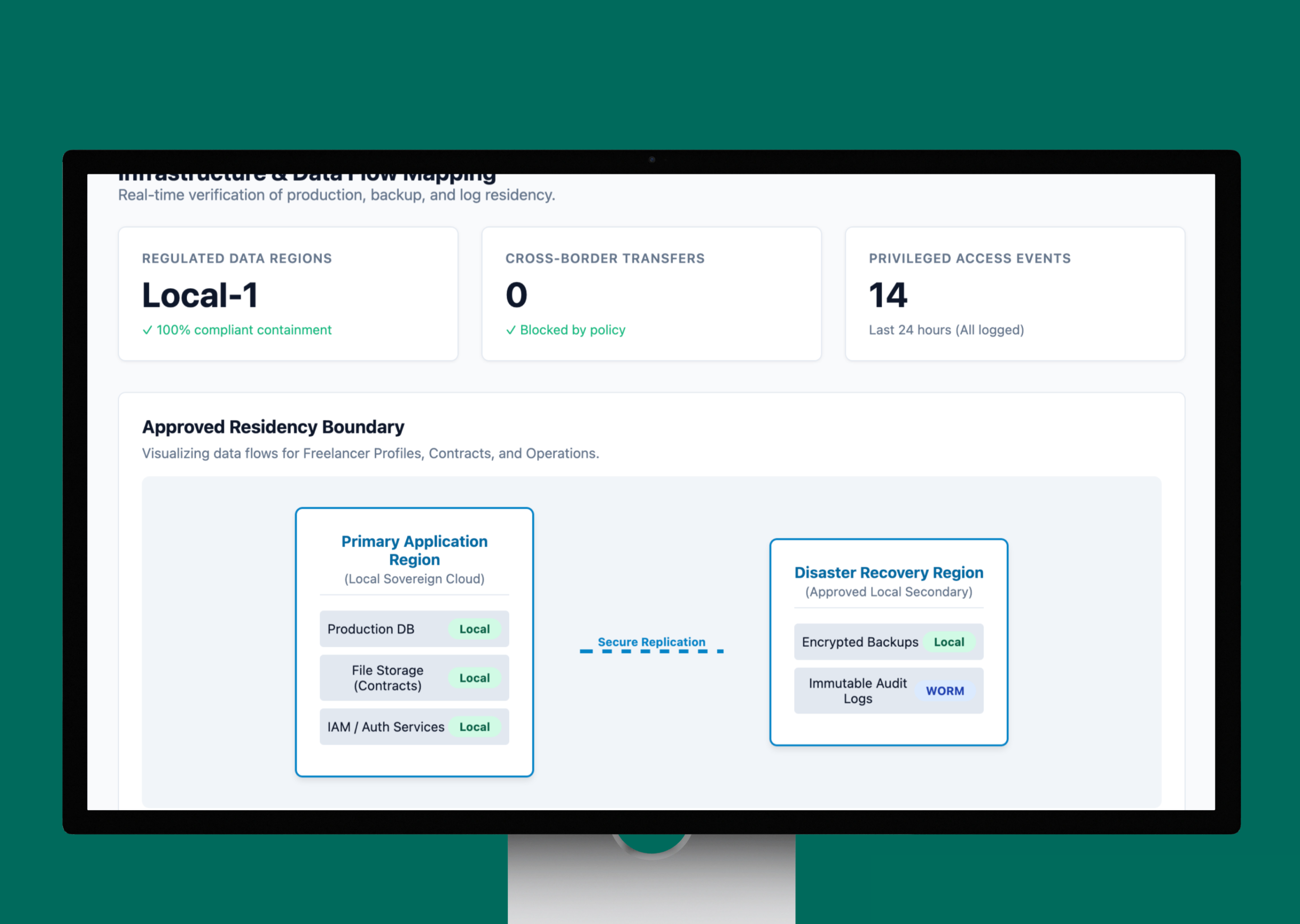 Data Residency Verification for a Workforce Marketplace case study
