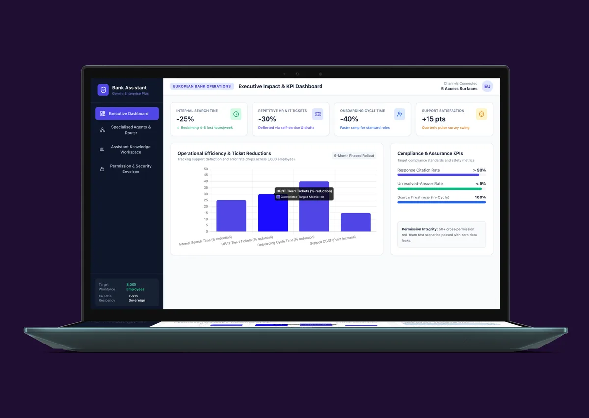 AI Employee Knowledge Assistant case study