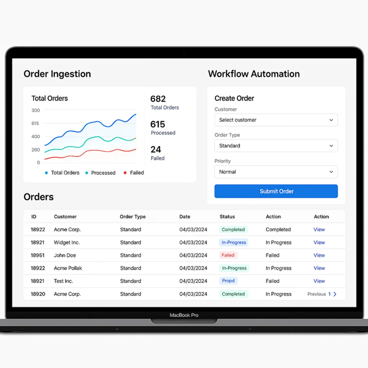 Accelerating International Cargo Delivery with Automation