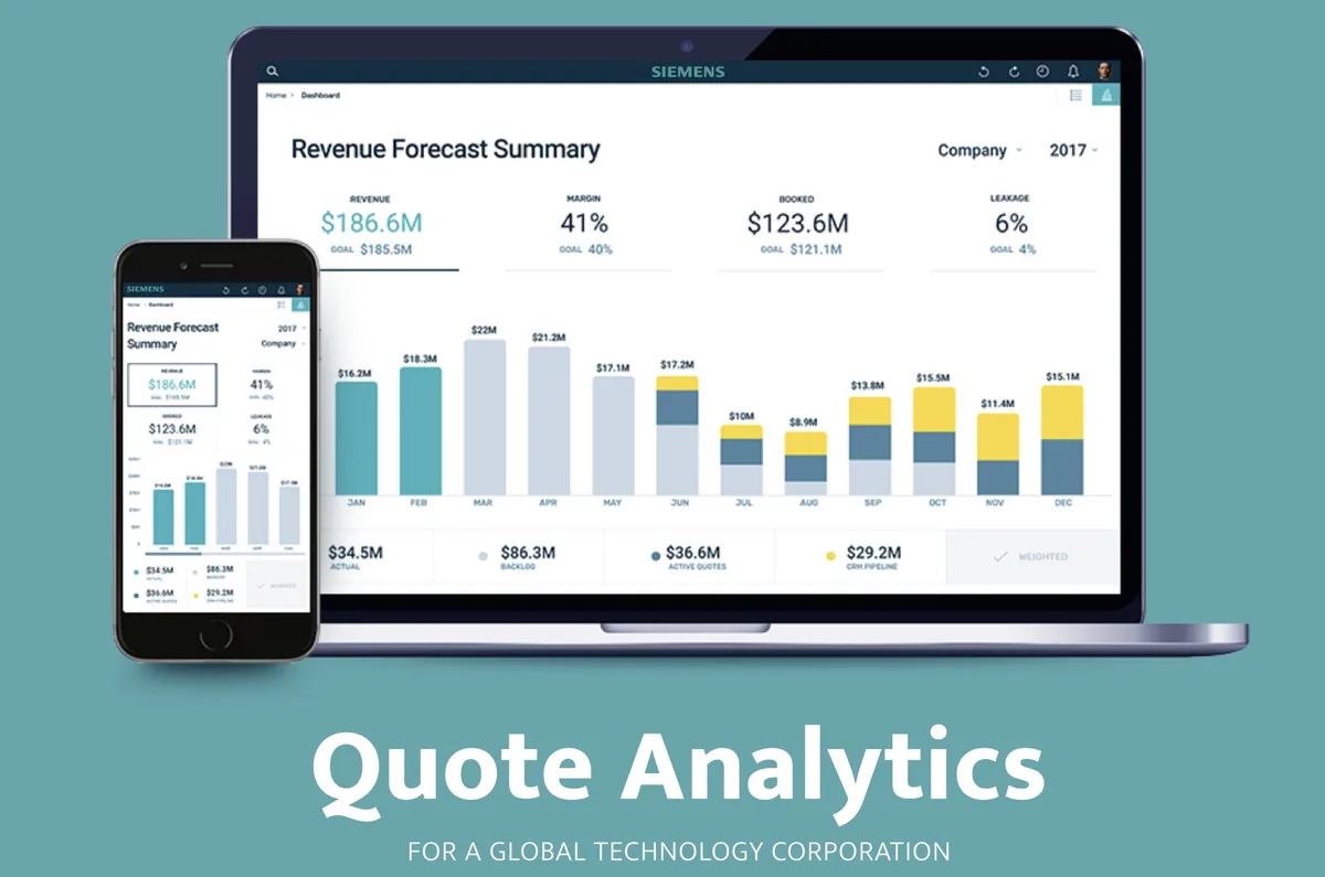 Zimit CPQ: Enterprise Quote Analytics for a Global Technology Leader
