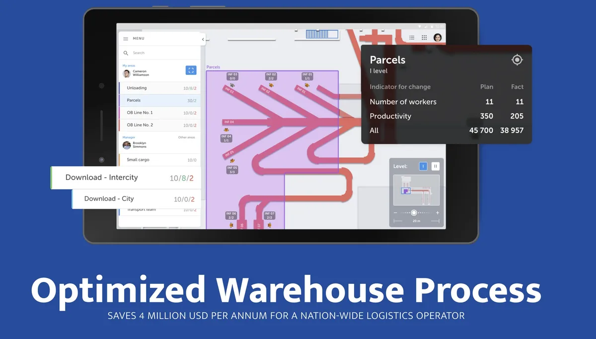Nova Poshta: AI-Powered Warehouse Monitoring for Conveyor Systems