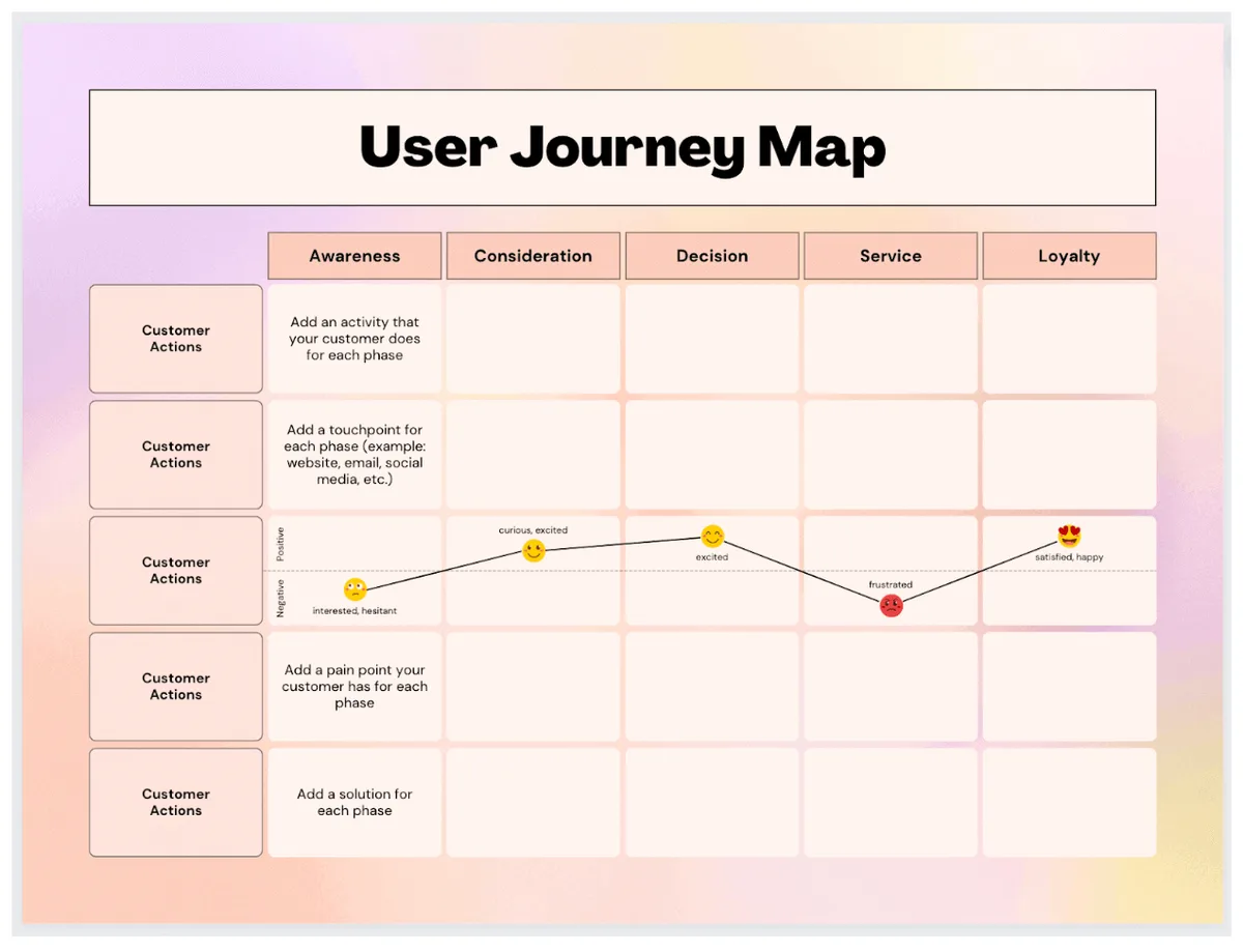 Beyond the Map: Achieving Actionable User Insights with the Infinity Framework™