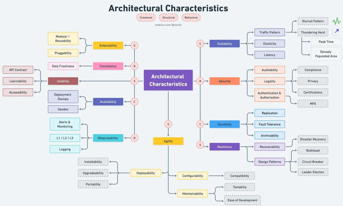 The InfinityQAW™ Framework: Architecting for Success Beyond Functionality