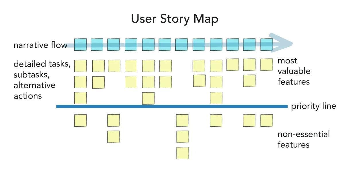 Revolutionizing User Story Mapping: Infinity Technologies' Strategic Value Scoring Framework