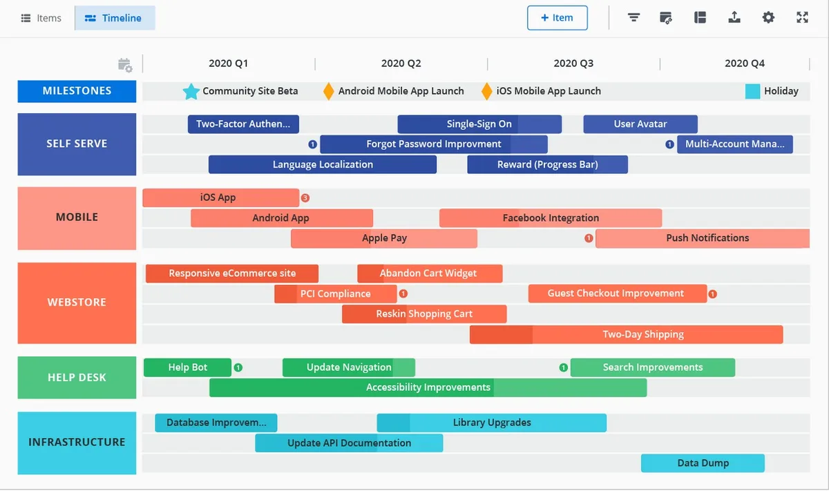 Mastering Product Roadmaps: A Strategic Guide to Vision, Alignment, and Execution