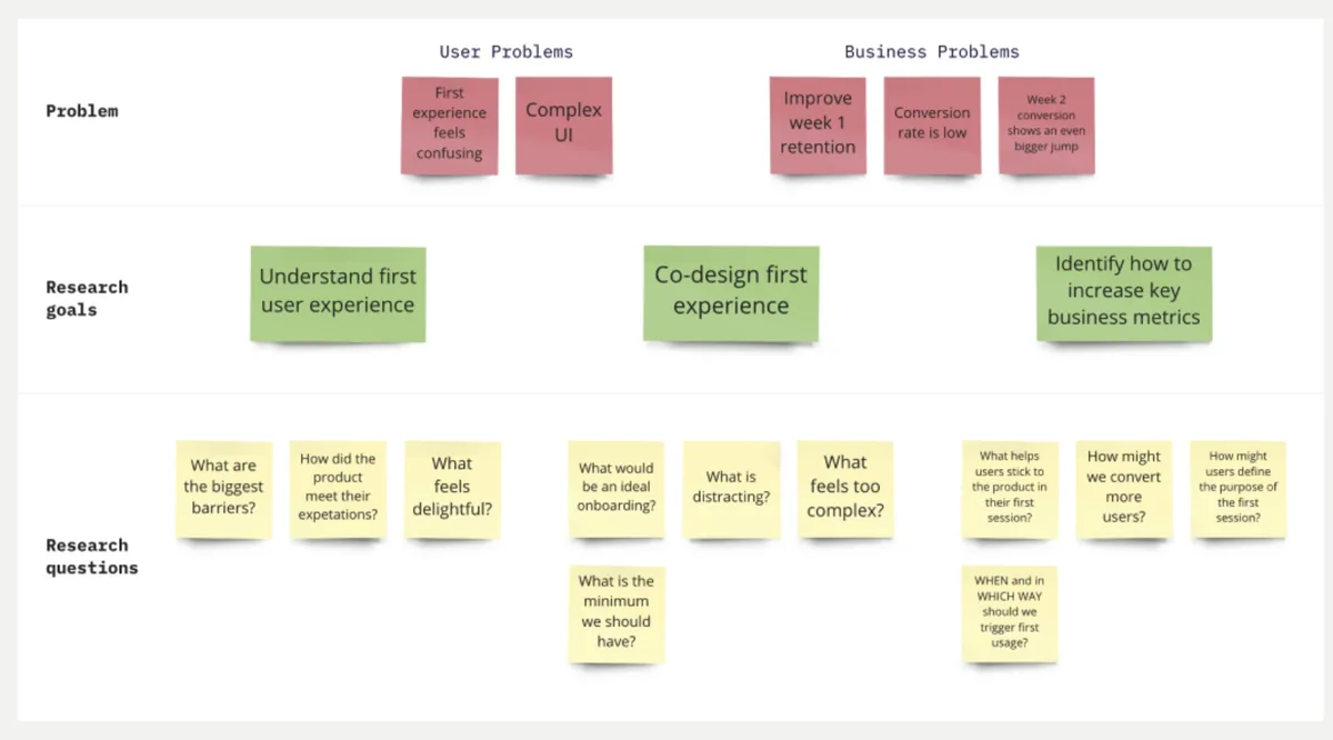 Understanding and Applying UX Research: A Comprehensive Guide
