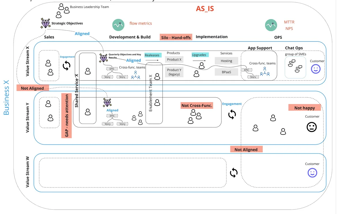 Visualizing Value: A Comprehensive Guide to Value Chain Canvas Workshops for Strategic Advantage