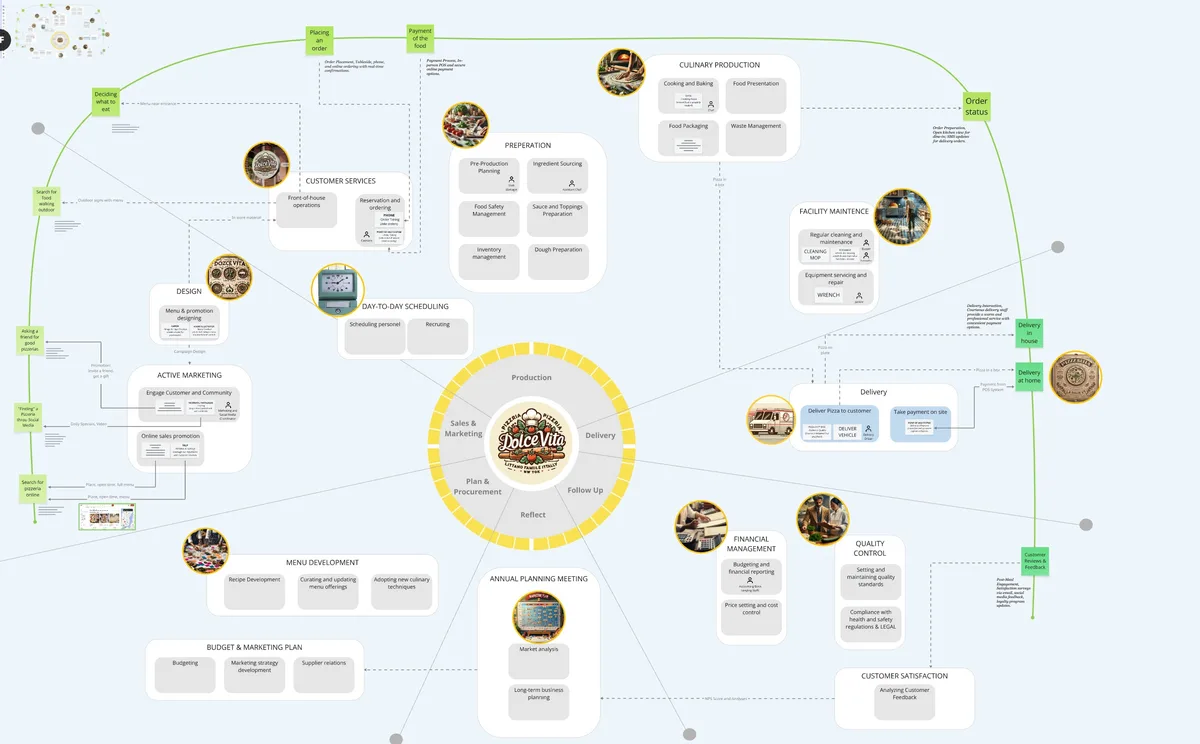 The Business Case Workshop for Defining Value and Strategy