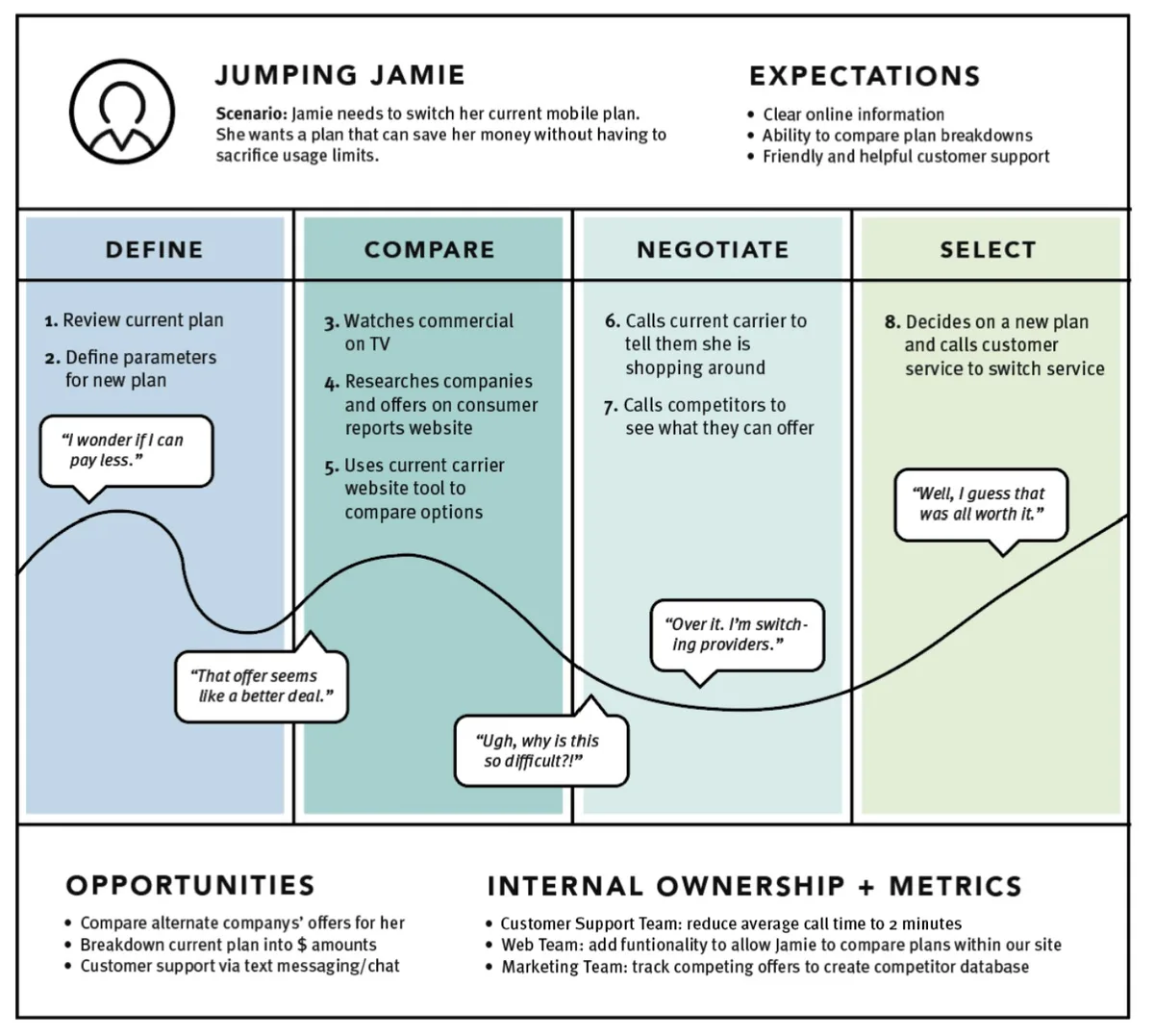 User Story Mapping: Visualizing the Path to Customer Value