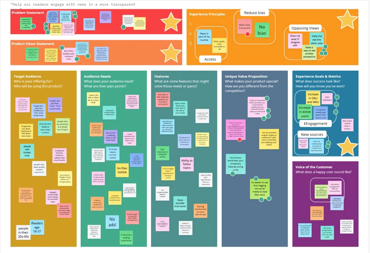 The ProductPivot™ Framework for Product Vision
