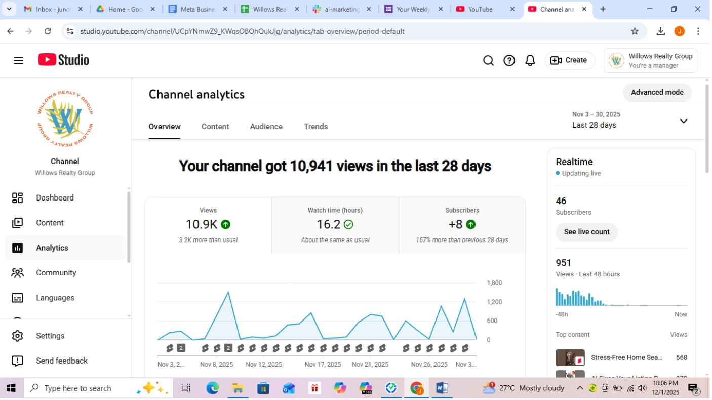 11k+ views on YT for Keith Williams and Lisa C. Follows - last 28 days