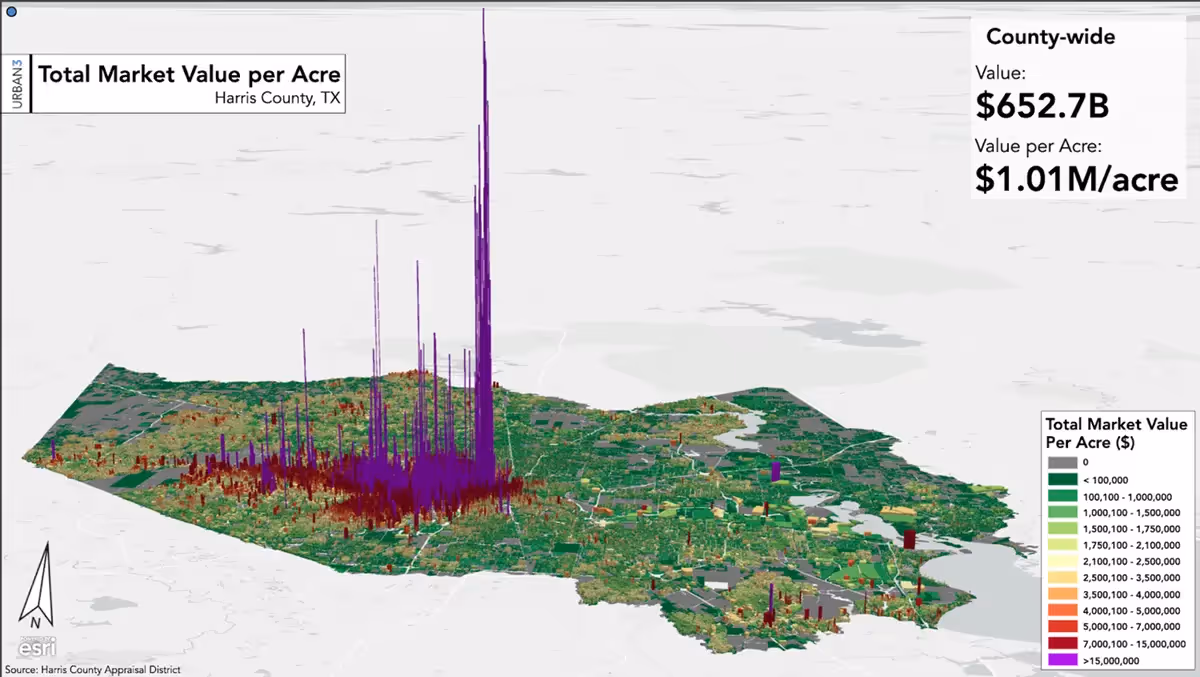 Harris County Texas value per acre chart