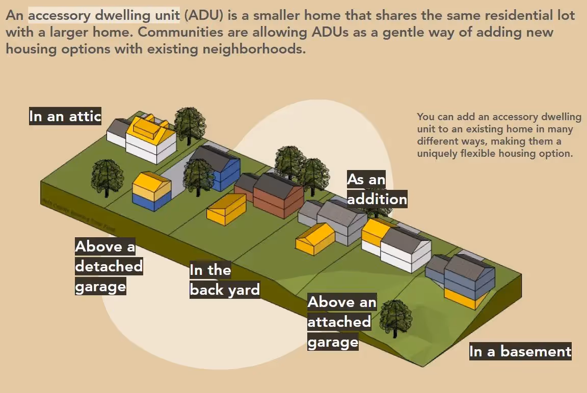 Illustration showing different types of accessory dwelling units