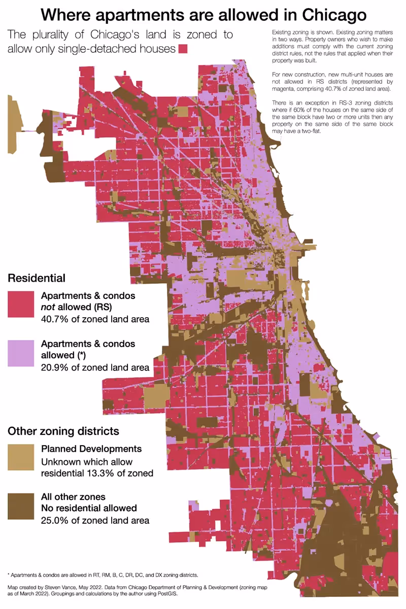 Graph showing where apartments are allowed in Chicago and how it's zoned to allow only single-detached houses