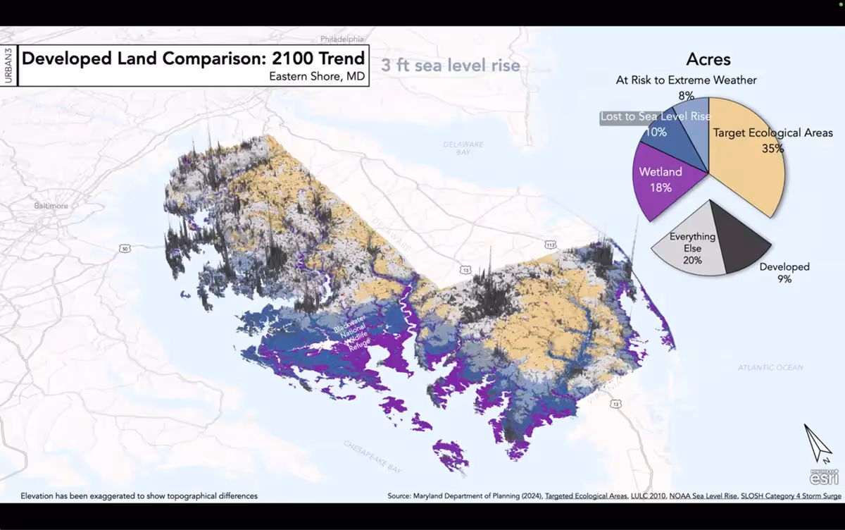 Urban3 graphic showing a developed land comparison with the 210 trend in Eastern Shore Maryland