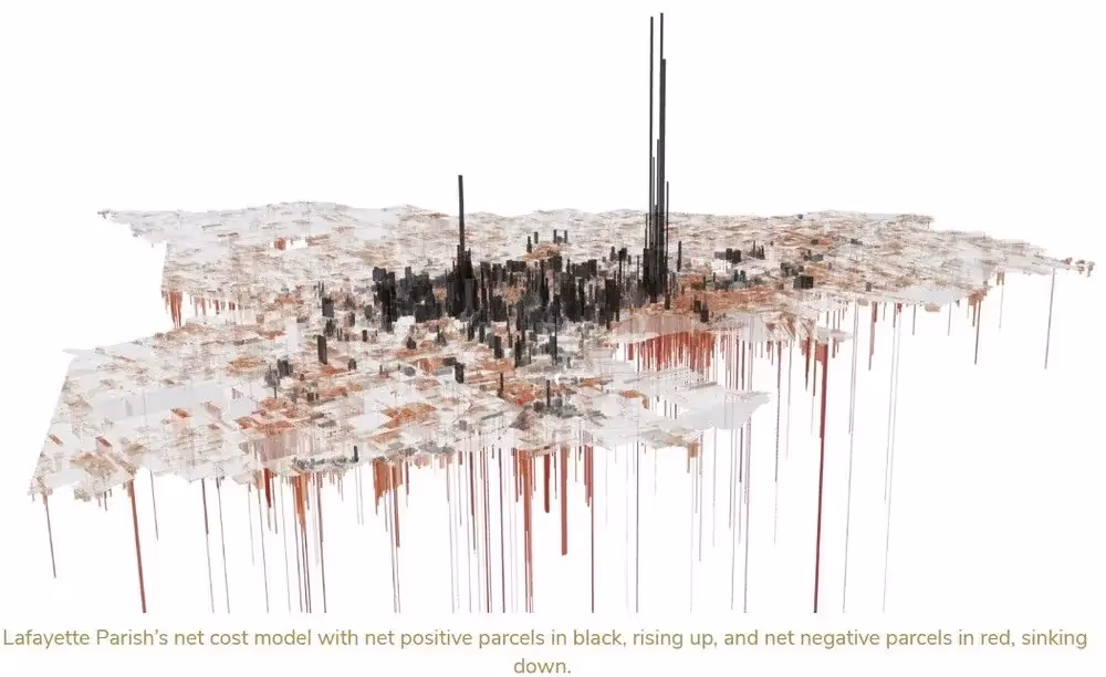 Urban3 graph showing that the most financially productive areas are in the center of town