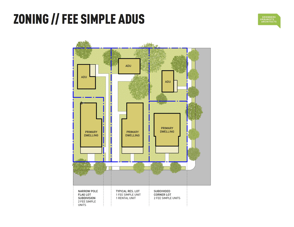 Example lot split for ADU sale