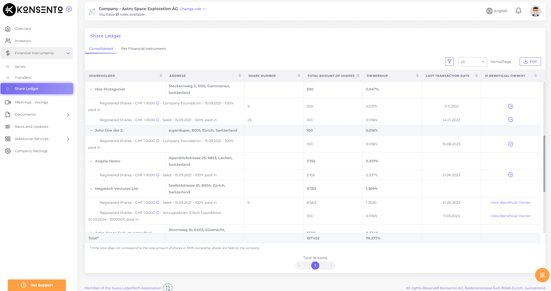 Folded share register of Konsento consolidated across all securities series