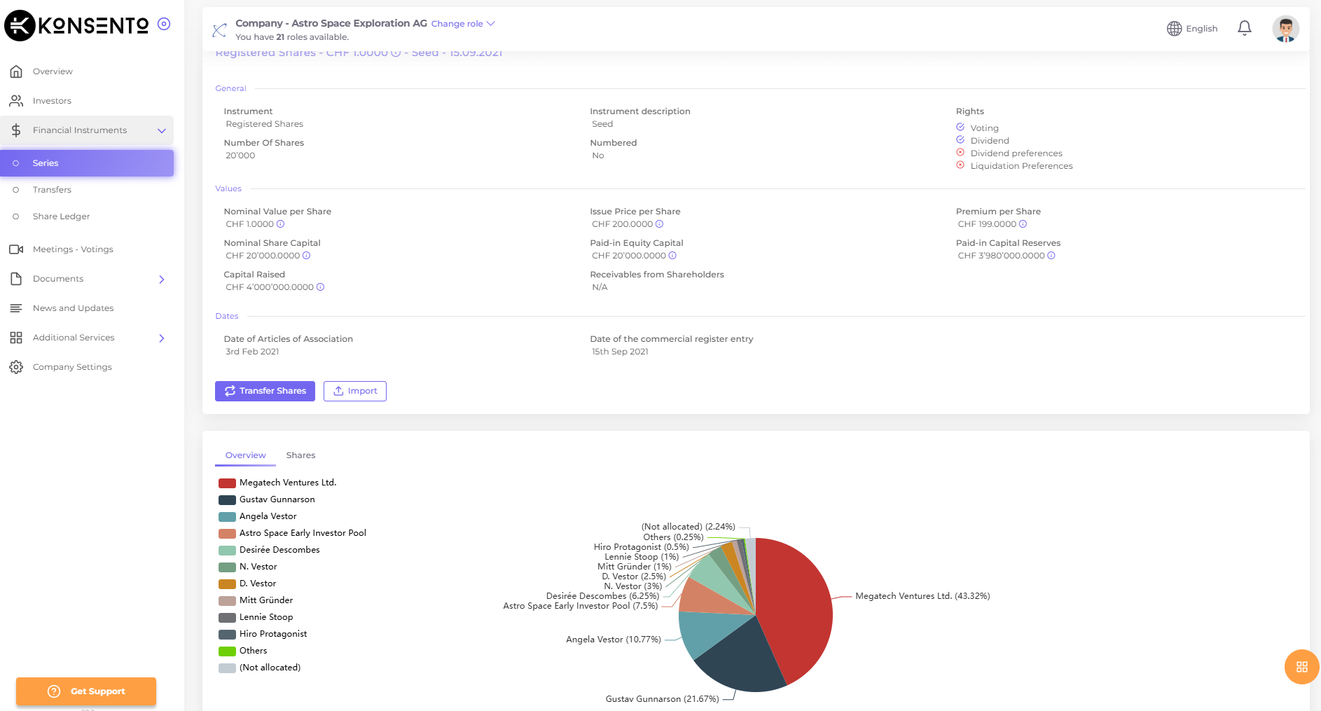 Detailed view of the ownership structure within a share series