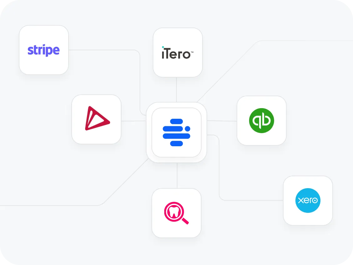 GrearLab full integrations