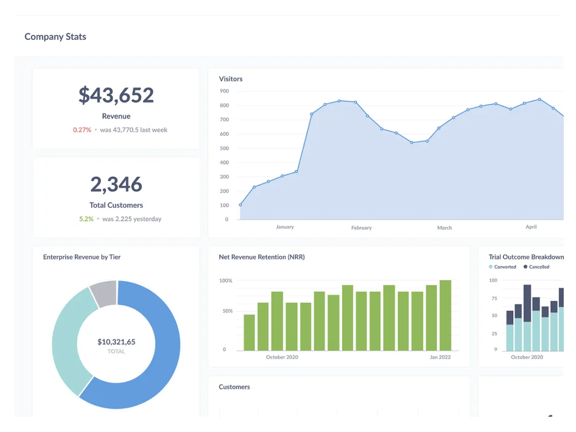 Reporting Analytics for your DSO