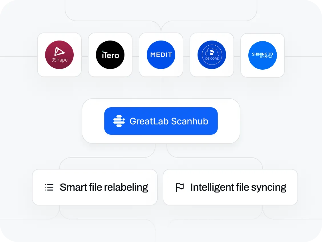 iOS scanner selection for 3D uploads in GreatLab