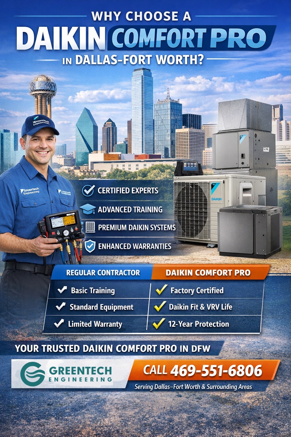 What Is a Daikin Comfort Pro? Why Choosing One in Dallas–Fort Worth Matters