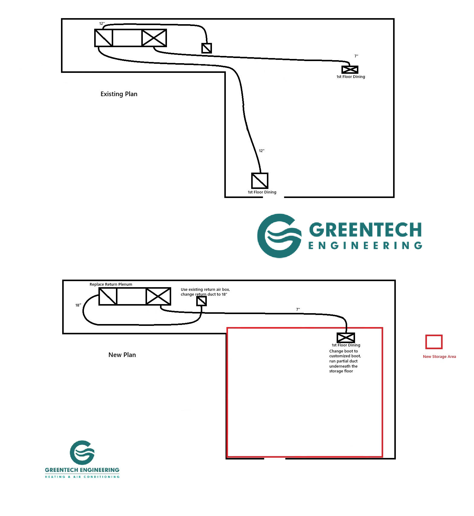 Duct design and R-8 return air plenum upgrade in Fort Worth TX 76244 attic
