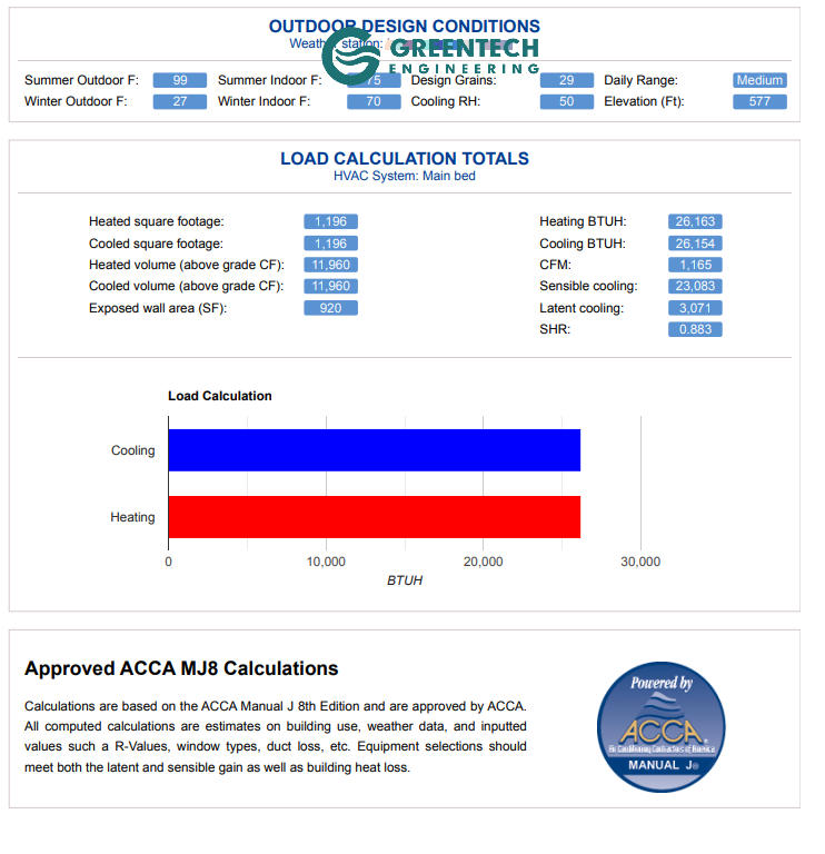A digital tablet displaying an ACCA Manual J Load Calculation report, used to properly size HVAC systems for homes in DFW.