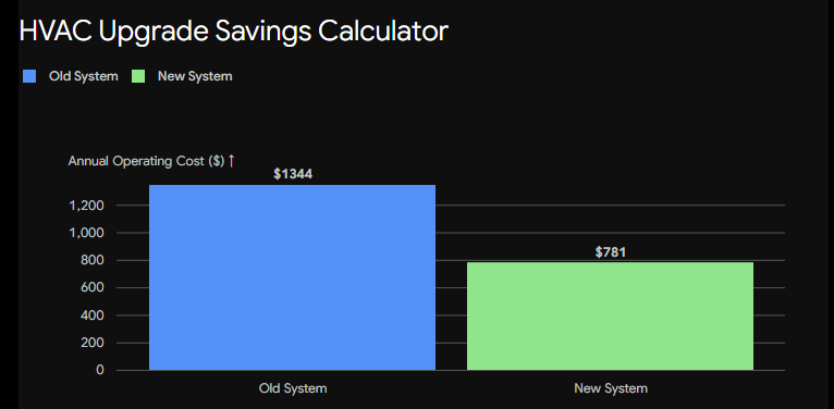 HVAC Upgrade Saving Calculator
