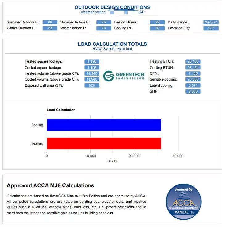 A Greentech Engineering technician performing a precise ACCA Manual J Load Calculation to determine the exact required AC tonnage for a Fort Worth residence.