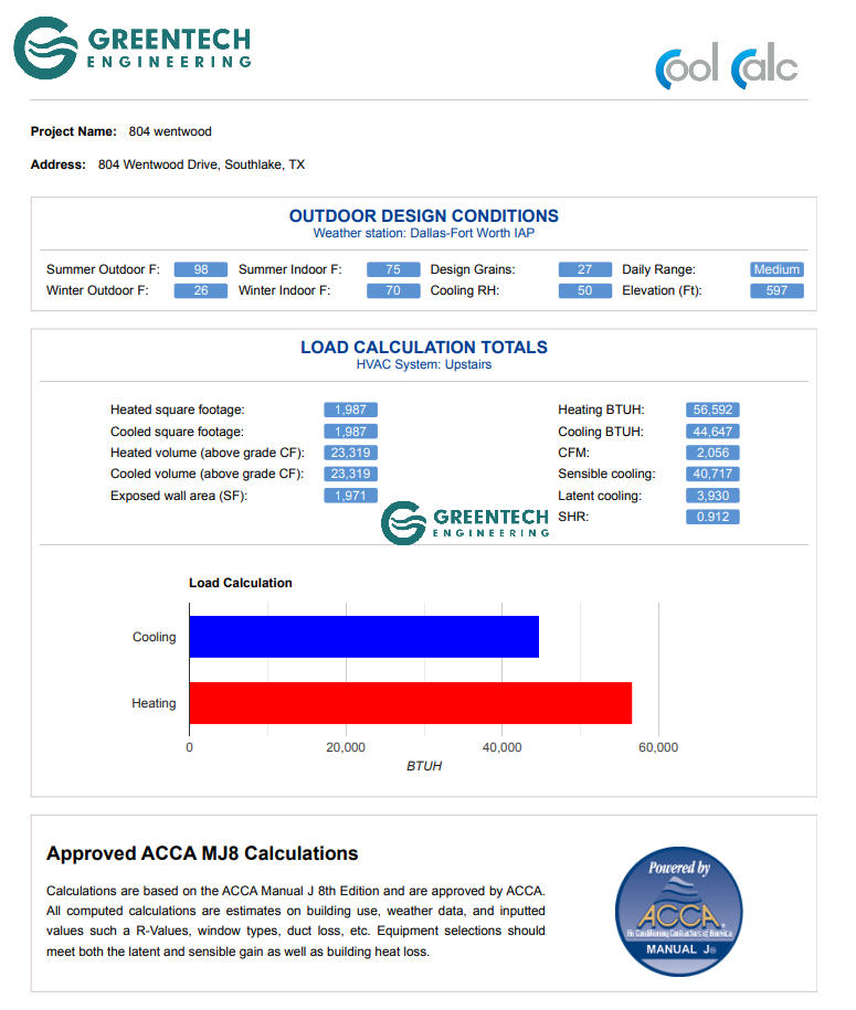 ACCA Manual J Load Calculation report by Greentech Engineering showing a 44,647 BTUH (4-ton) cooling load requirement for a two-story home in Southlake, TX.