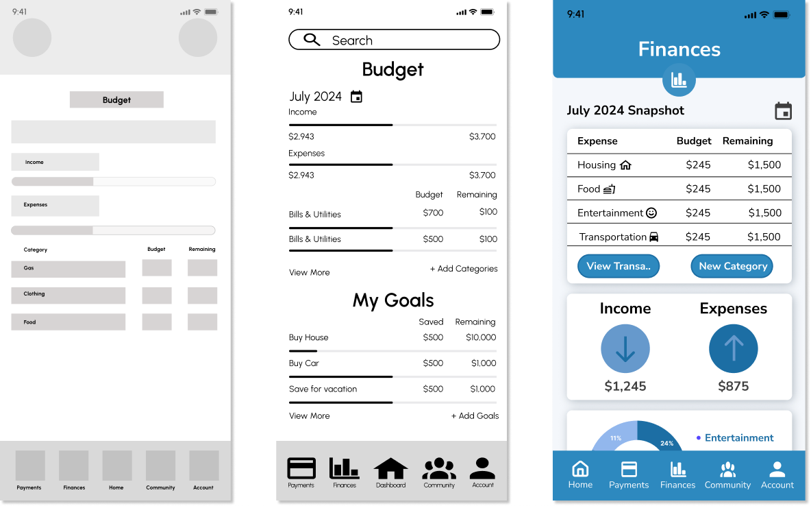 Dashboard wireframes