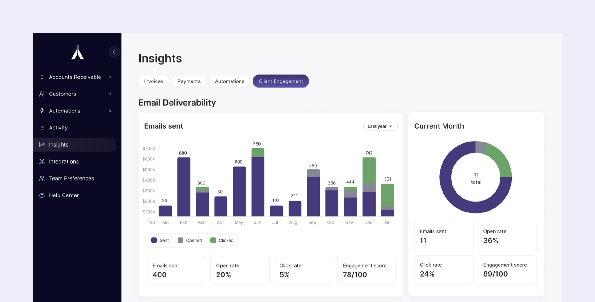 Insights - Engagement (Cropped)
